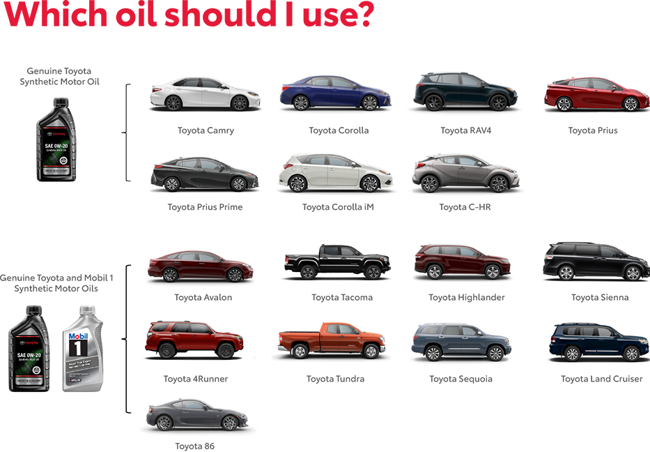 Which Oil Should You use? Contact Toyota of Massapequa for more information.